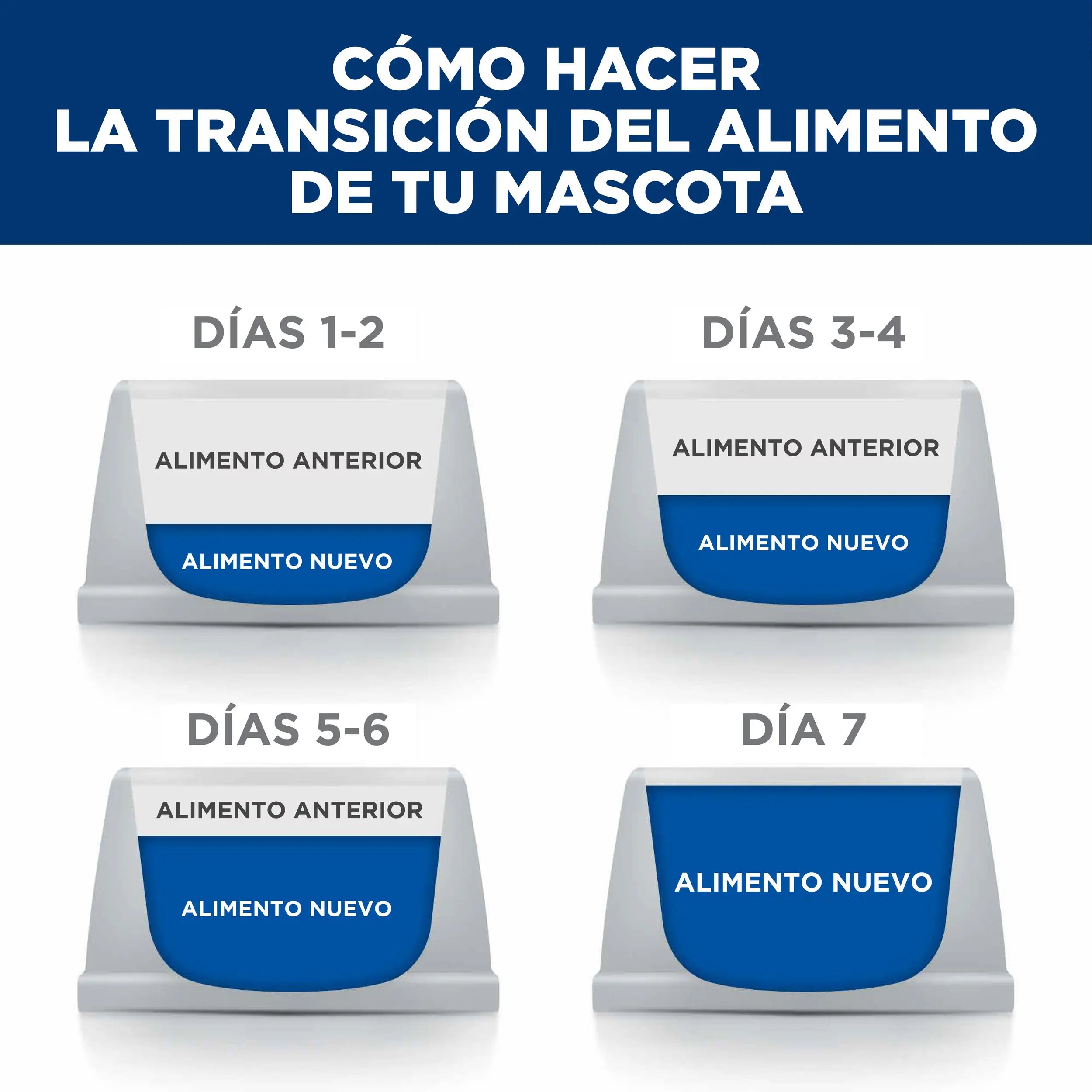 Alimento Húmedo para Perro Hills PD Low Fat 370 g