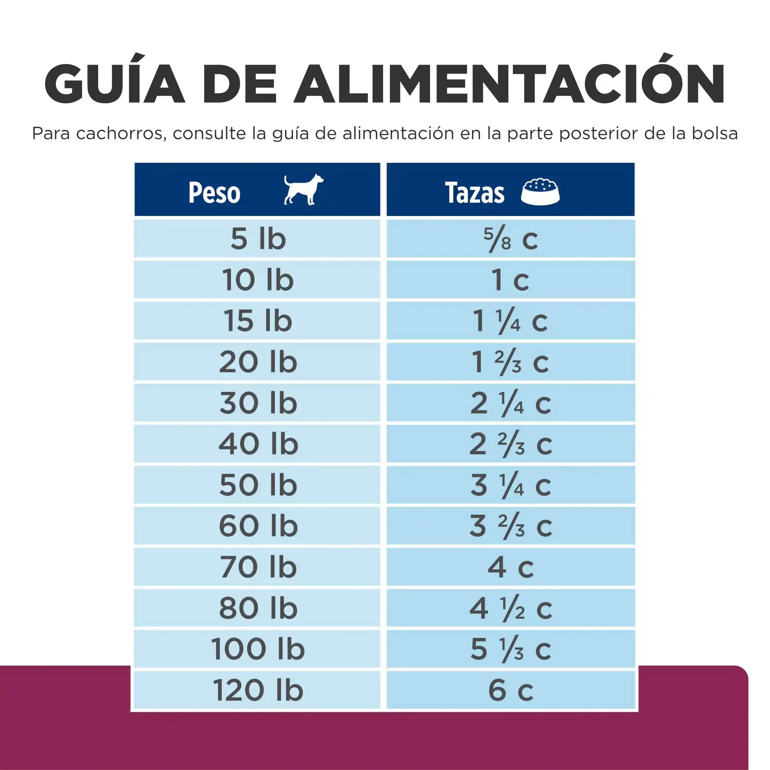 Alimento para Perro Adulto Hills 1.58 kg - Digestive Care