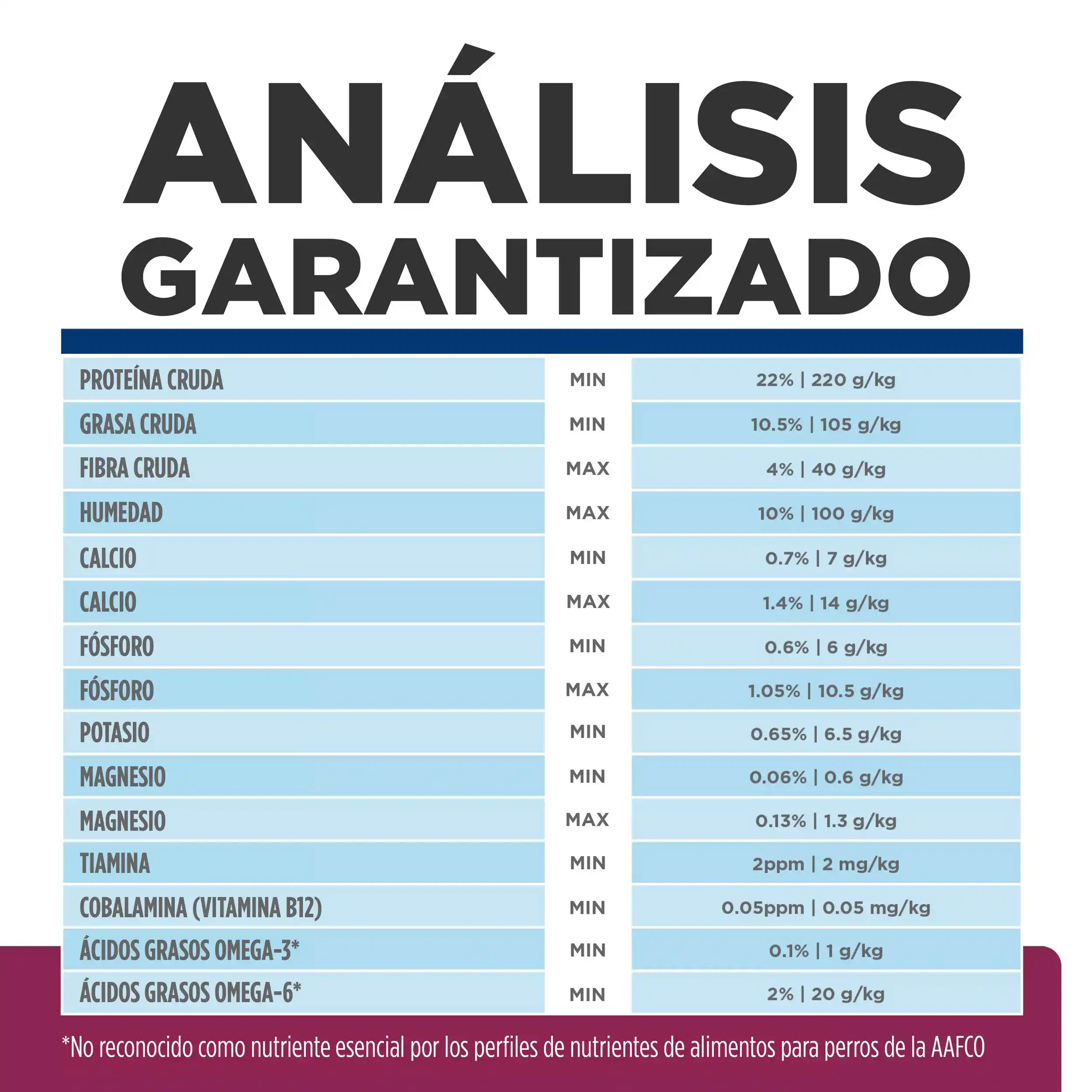 Alimento para Perro Adulto Hills 1.58 kg - Digestive Care